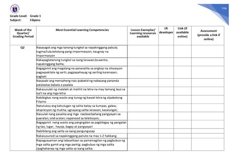 learning competencies in tagalog|Grade 9 Filipino Most Essential Learning Competencies (MELCs).